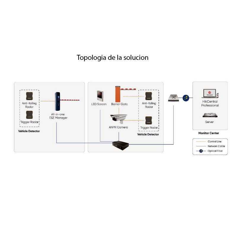 RADAR SENSOR DE PRESENCIA ANTI FALL Hikvision - Rosarioseguridad.com.ar